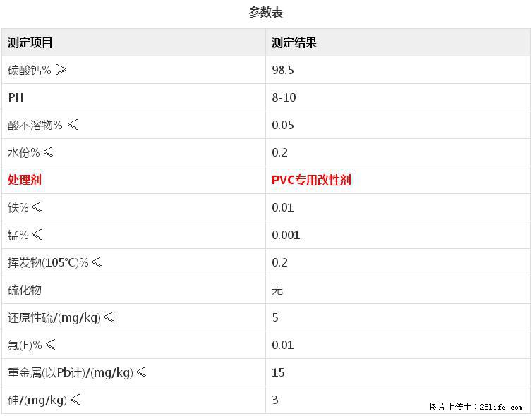 【桂林三鑫新型材料】电线电缆专用复合钙 超细改性碳酸钙 - 其他广告 - 广告专区 - 迪庆分类信息 - 迪庆28生活网 diqing.28life.net
