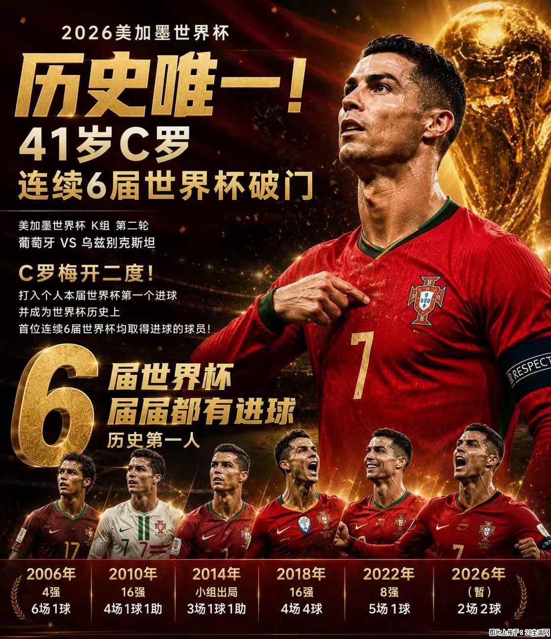 2026美加墨世界杯 历史唯一！41岁C罗 连续6届世界杯破门 - 运动休闲 - 迪庆生活社区 - 迪庆28生活网 diqing.28life.net
